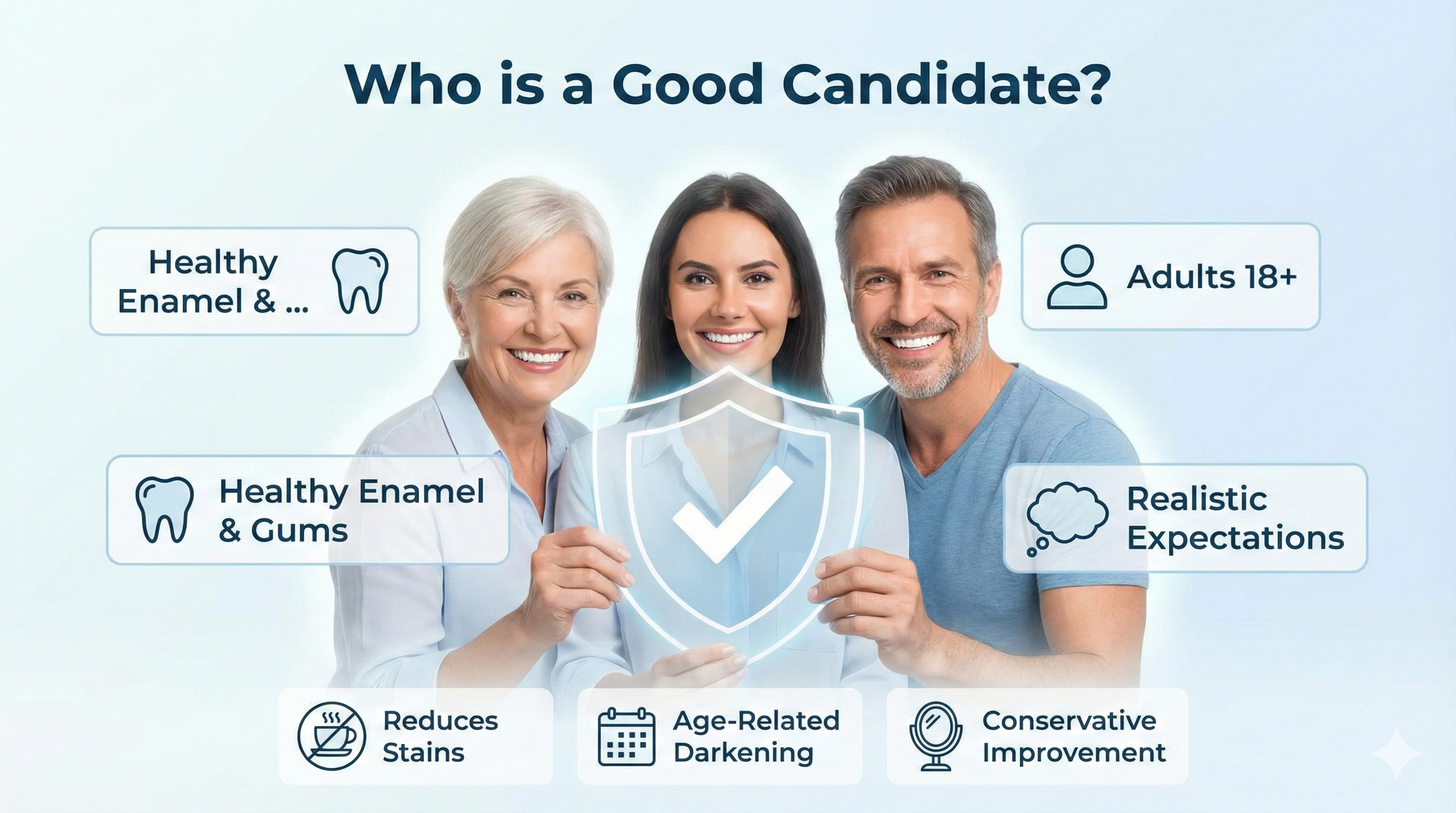 Safety, Regulation & Professional Oversight